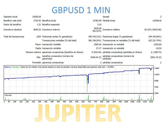 图片[3]-Mql5官网 Jupiter Mt4 外汇EA-EA侦探社 - 全球领先的MQL5官网外汇EA机器人MT4自动化交易EA资源免费分享网站