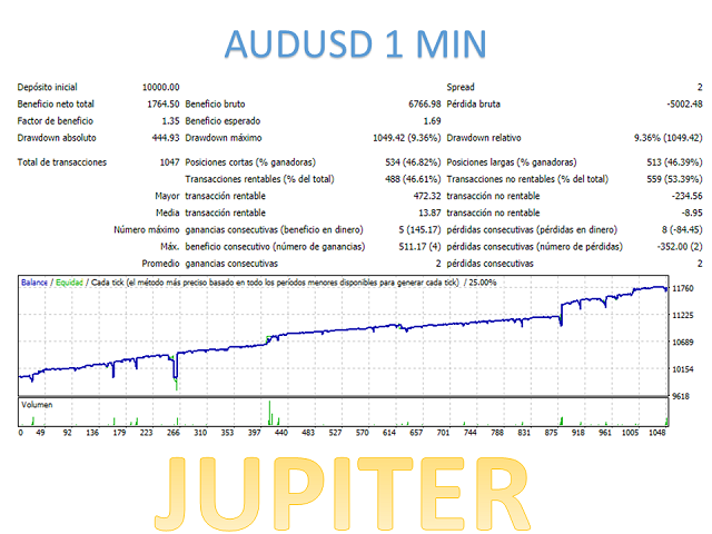 图片[4]-Mql5官网 Jupiter Mt4 外汇EA-EA侦探社 - 全球领先的MQL5官网外汇EA机器人MT4自动化交易EA资源免费分享网站