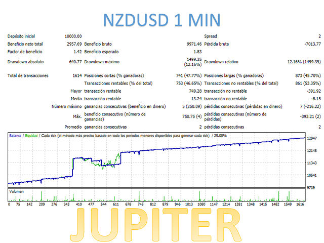 图片[5]-Mql5官网 Jupiter Mt4 外汇EA-EA侦探社 - 全球领先的MQL5官网外汇EA机器人MT4自动化交易EA资源免费分享网站