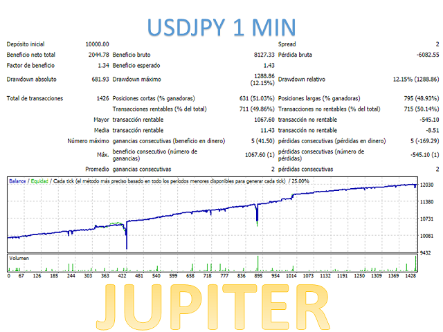 图片[6]-Mql5官网 Jupiter Mt4 外汇EA-EA侦探社 - 全球领先的MQL5官网外汇EA机器人MT4自动化交易EA资源免费分享网站