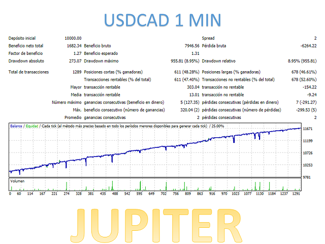 图片[7]-Mql5官网 Jupiter Mt4 外汇EA-EA侦探社 - 全球领先的MQL5官网外汇EA机器人MT4自动化交易EA资源免费分享网站