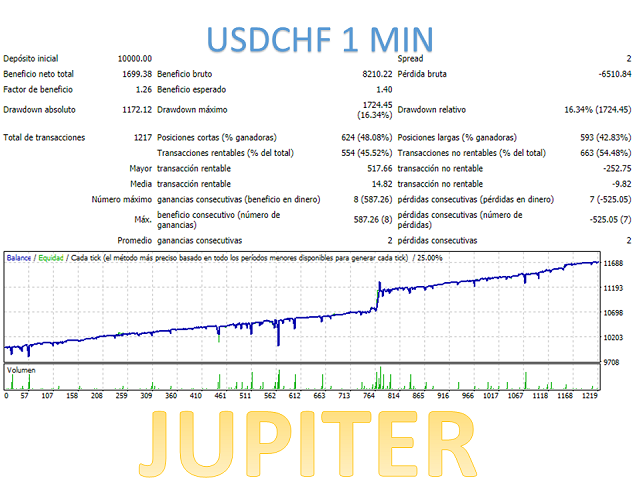 图片[8]-Mql5官网 Jupiter Mt4 外汇EA-EA侦探社 - 全球领先的MQL5官网外汇EA机器人MT4自动化交易EA资源免费分享网站