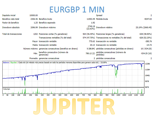 图片[9]-Mql5官网 Jupiter Mt4 外汇EA-EA侦探社 - 全球领先的MQL5官网外汇EA机器人MT4自动化交易EA资源免费分享网站