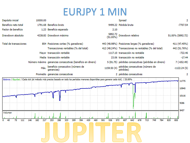 图片[11]-Mql5官网 Jupiter Mt4 外汇EA-EA侦探社 - 全球领先的MQL5官网外汇EA机器人MT4自动化交易EA资源免费分享网站