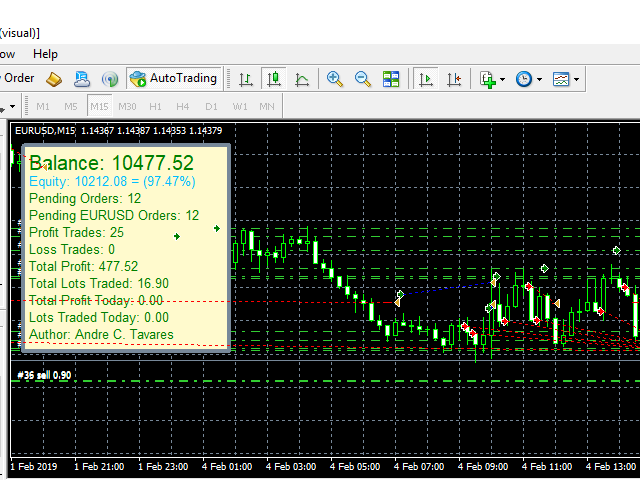 图片[1]-Mql5官网 MMM Japanese Candle Sticks 外汇EA-EA侦探社 - 全球领先的MQL5官网外汇EA机器人MT4自动化交易EA资源免费分享网站