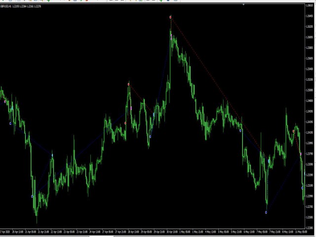 图片[10]-Mql5官网 ZoneFlex 外汇EA-EA侦探社 - 全球领先的MQL5官网外汇EA机器人MT4自动化交易EA资源免费分享网站