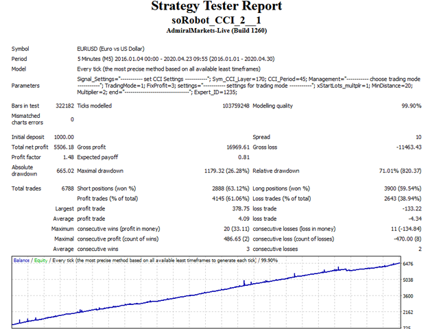 图片[2]-Mql5官网 CCI Multiplier Pro 外汇EA-EA侦探社 - 全球领先的MQL5官网外汇EA机器人MT4自动化交易EA资源免费分享网站