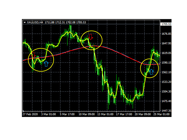 图片[1]-Mql5官网 SMA Cross Envelopes Alert 外汇EA-EA侦探社 - 全球领先的MQL5官网外汇EA机器人MT4自动化交易EA资源免费分享网站