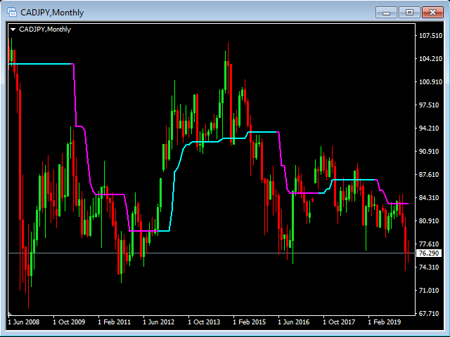 图片[2]-Mql5官网 Pure Trend 外汇EA-EA侦探社 - 全球领先的MQL5官网外汇EA机器人MT4自动化交易EA资源免费分享网站