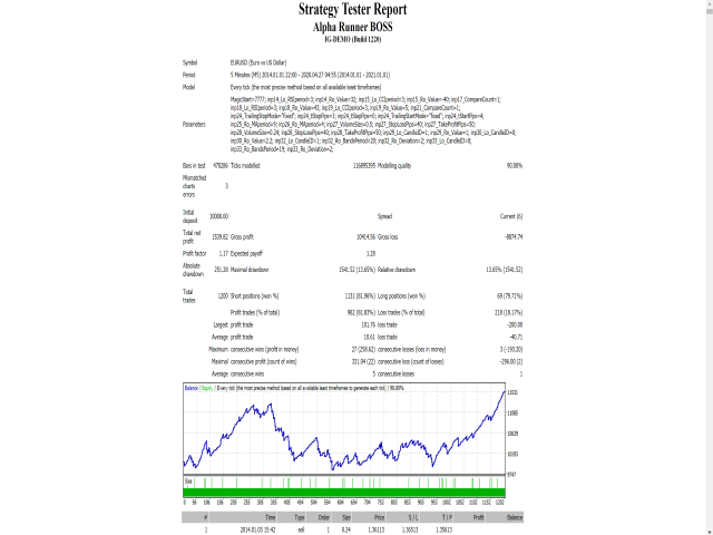 图片[2]-Mql5官网 Alpha Runner BOSS 外汇EA-EA侦探社 - 全球领先的MQL5官网外汇EA机器人MT4自动化交易EA资源免费分享网站