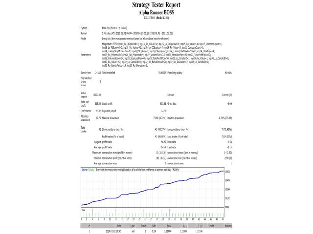 图片[3]-Mql5官网 Alpha Runner BOSS 外汇EA-EA侦探社 - 全球领先的MQL5官网外汇EA机器人MT4自动化交易EA资源免费分享网站