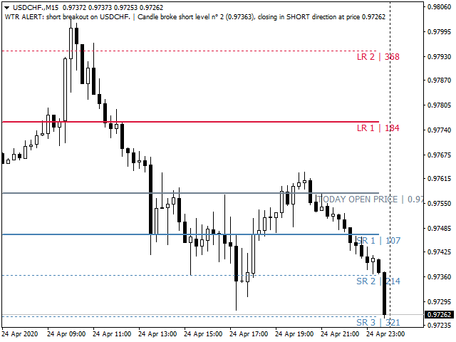 图片[3]-Mql5官网 WTR Dynamic Trend Ranges 外汇EA-EA侦探社 - 全球领先的MQL5官网外汇EA机器人MT4自动化交易EA资源免费分享网站