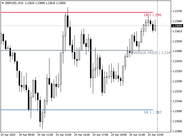图片[4]-Mql5官网 WTR Dynamic Trend Ranges 外汇EA-EA侦探社 - 全球领先的MQL5官网外汇EA机器人MT4自动化交易EA资源免费分享网站