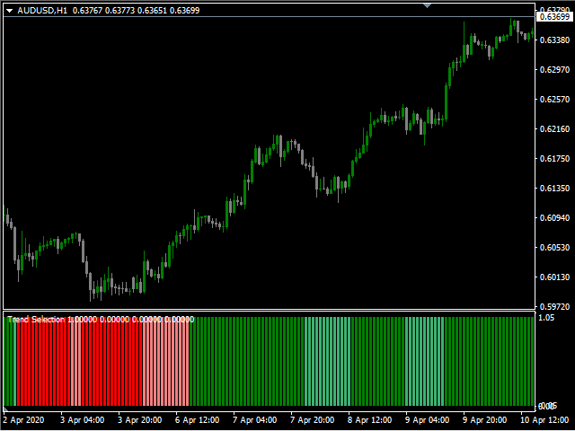 图片[1]-Mql5官网 Trend Selection 外汇EA-EA侦探社 - 全球领先的MQL5官网外汇EA机器人MT4自动化交易EA资源免费分享网站