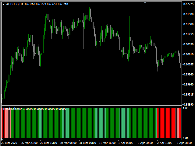 图片[2]-Mql5官网 Trend Selection 外汇EA-EA侦探社 - 全球领先的MQL5官网外汇EA机器人MT4自动化交易EA资源免费分享网站