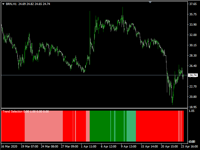 图片[5]-Mql5官网 Trend Selection 外汇EA-EA侦探社 - 全球领先的MQL5官网外汇EA机器人MT4自动化交易EA资源免费分享网站