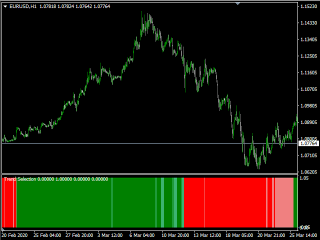 图片[6]-Mql5官网 Trend Selection 外汇EA-EA侦探社 - 全球领先的MQL5官网外汇EA机器人MT4自动化交易EA资源免费分享网站