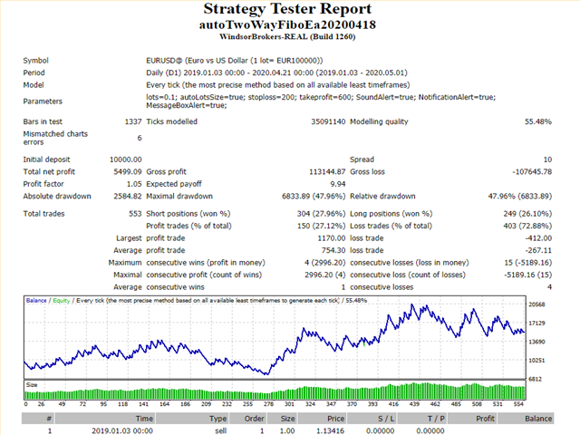 图片[6]-Mql5官网 Two way Fibonacci trading system 外汇EA-EA侦探社 - 全球领先的MQL5官网外汇EA机器人MT4自动化交易EA资源免费分享网站