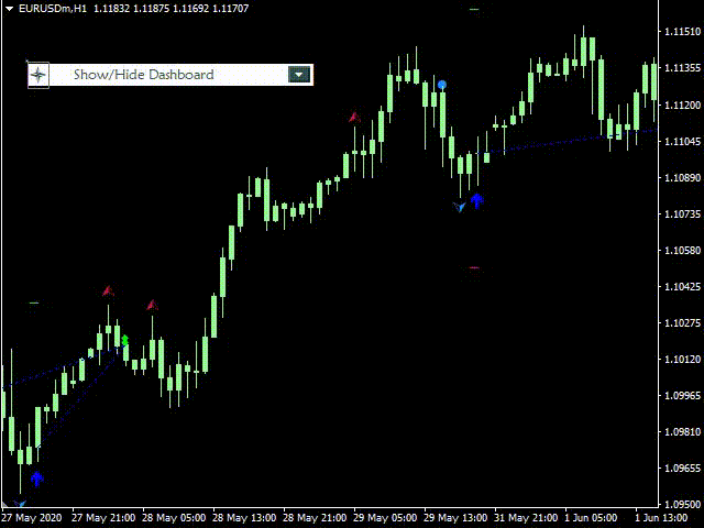 图片[1]-Mql5官网 The Tangram Indicator 外汇EA-EA侦探社 - 全球领先的MQL5官网外汇EA机器人MT4自动化交易EA资源免费分享网站