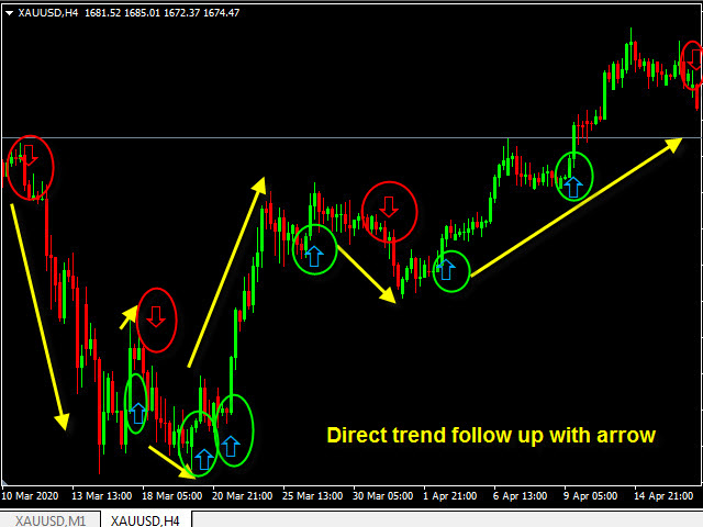 图片[1]-Mql5官网 Trend Follow Me Moving 外汇EA-EA侦探社 - 全球领先的MQL5官网外汇EA机器人MT4自动化交易EA资源免费分享网站