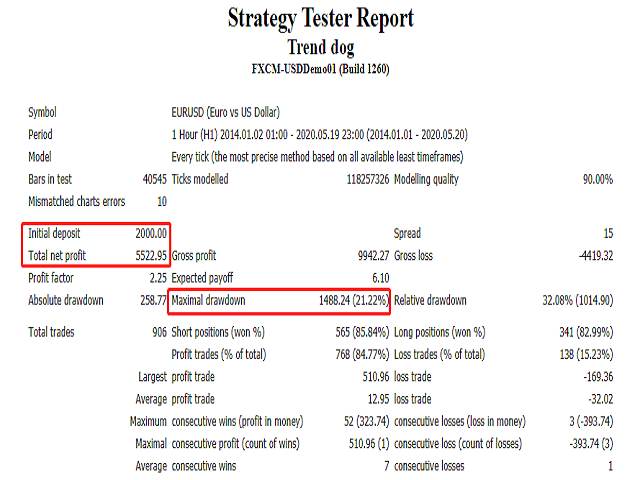 图片[1]-Mql5官网 Trend dog 外汇EA-EA侦探社 - 全球领先的MQL5官网外汇EA机器人MT4自动化交易EA资源免费分享网站