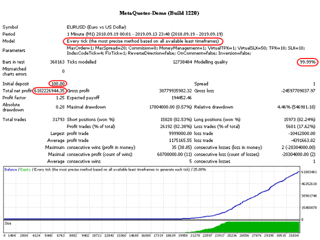 图片[1]-Mql5官网 Active Scalper 外汇EA-EA侦探社 - 全球领先的MQL5官网外汇EA机器人MT4自动化交易EA资源免费分享网站
