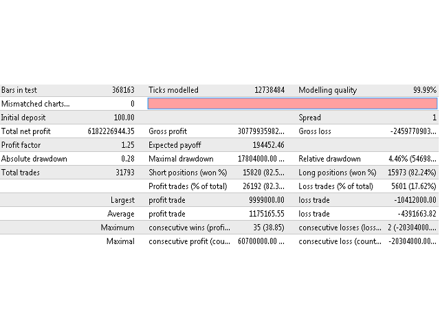 图片[2]-Mql5官网 Active Scalper 外汇EA-EA侦探社 - 全球领先的MQL5官网外汇EA机器人MT4自动化交易EA资源免费分享网站