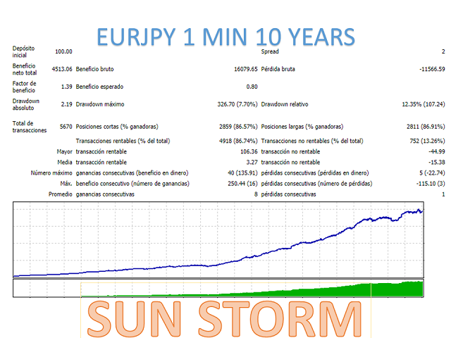 图片[6]-Mql5官网 Sun Storm 外汇EA-EA侦探社 - 全球领先的MQL5官网外汇EA机器人MT4自动化交易EA资源免费分享网站