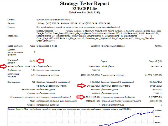 图片[1]-Mql5官网 Eur Gbp M15 外汇EA-EA侦探社 - 全球领先的MQL5官网外汇EA机器人MT4自动化交易EA资源免费分享网站