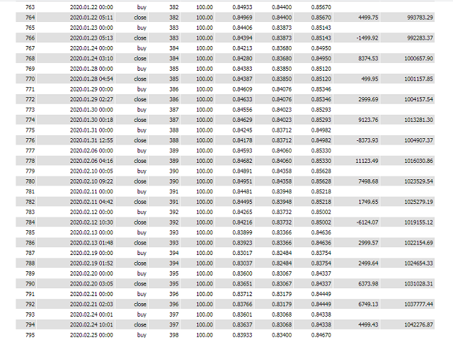 图片[5]-Mql5官网 Eur Gbp M15 外汇EA-EA侦探社 - 全球领先的MQL5官网外汇EA机器人MT4自动化交易EA资源免费分享网站