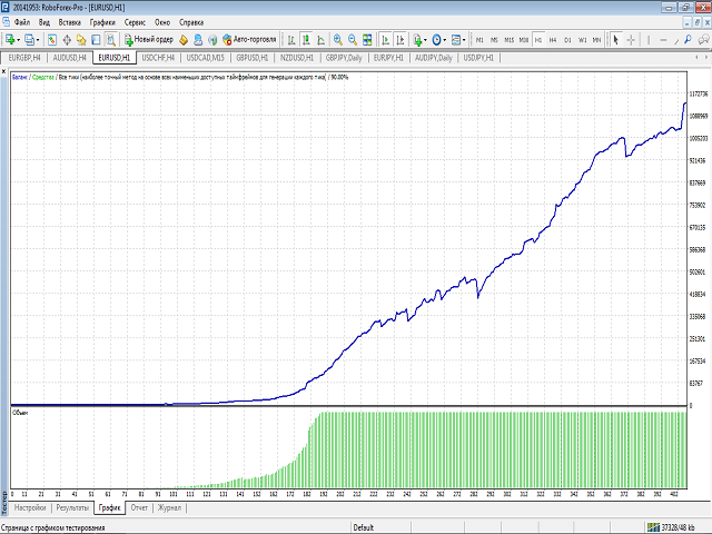 图片[6]-Mql5官网 Eur Gbp M15 外汇EA-EA侦探社 - 全球领先的MQL5官网外汇EA机器人MT4自动化交易EA资源免费分享网站