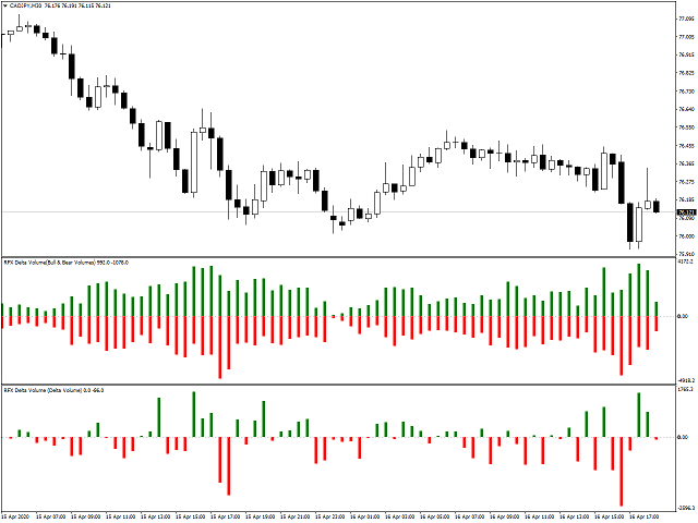 图片[3]-Mql5官网 RFX Delta Volume 外汇EA-EA侦探社 - 全球领先的MQL5官网外汇EA机器人MT4自动化交易EA资源免费分享网站