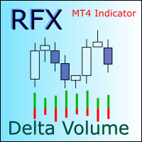 Mql5官网 RFX Delta Volume 外汇EA-EA侦探社 - 全球领先的MQL5官网外汇EA机器人MT4自动化交易EA资源免费分享网站