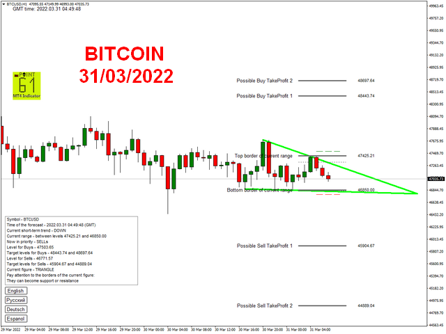图片[1]-Mql5官网 Point61 Indicator 外汇EA-EA侦探社 - 全球领先的MQL5官网外汇EA机器人MT4自动化交易EA资源免费分享网站