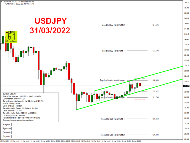 图片[2]-Mql5官网 Point61 Indicator 外汇EA-EA侦探社 - 全球领先的MQL5官网外汇EA机器人MT4自动化交易EA资源免费分享网站