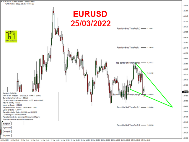 图片[3]-Mql5官网 Point61 Indicator 外汇EA-EA侦探社 - 全球领先的MQL5官网外汇EA机器人MT4自动化交易EA资源免费分享网站