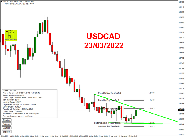 图片[4]-Mql5官网 Point61 Indicator 外汇EA-EA侦探社 - 全球领先的MQL5官网外汇EA机器人MT4自动化交易EA资源免费分享网站