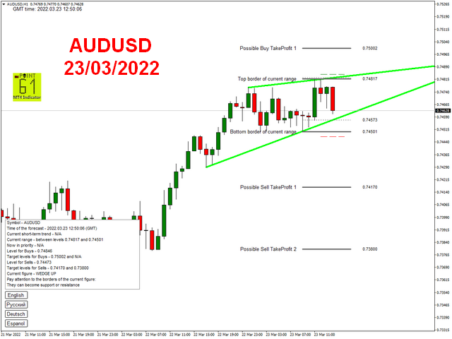 图片[5]-Mql5官网 Point61 Indicator 外汇EA-EA侦探社 - 全球领先的MQL5官网外汇EA机器人MT4自动化交易EA资源免费分享网站