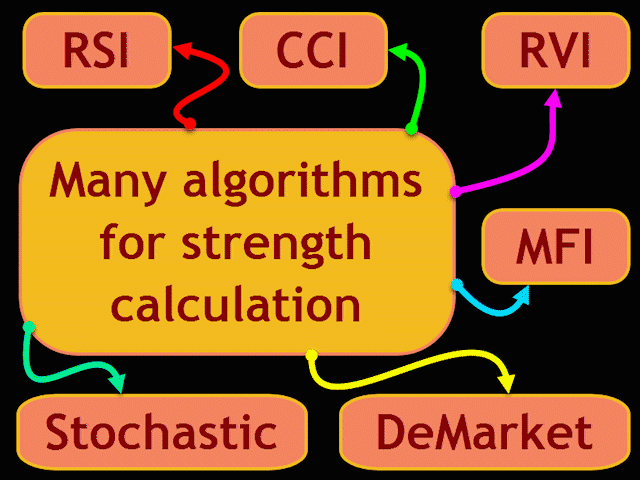 图片[2]-Mql5官网 Currency Strength Meter Pro Graph for MT4 外汇EA-EA侦探社 - 全球领先的MQL5官网外汇EA机器人MT4自动化交易EA资源免费分享网站