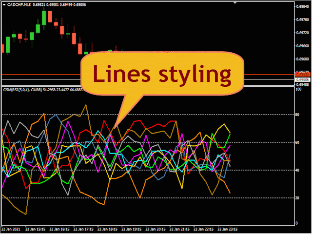 图片[3]-Mql5官网 Currency Strength Meter Pro Graph for MT4 外汇EA-EA侦探社 - 全球领先的MQL5官网外汇EA机器人MT4自动化交易EA资源免费分享网站