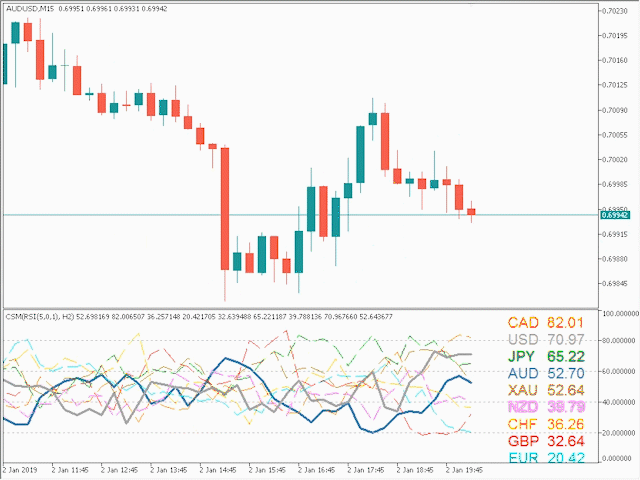 图片[4]-Mql5官网 Currency Strength Meter Pro Graph for MT4 外汇EA-EA侦探社 - 全球领先的MQL5官网外汇EA机器人MT4自动化交易EA资源免费分享网站