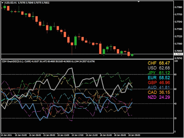 图片[5]-Mql5官网 Currency Strength Meter Pro Graph for MT4 外汇EA-EA侦探社 - 全球领先的MQL5官网外汇EA机器人MT4自动化交易EA资源免费分享网站