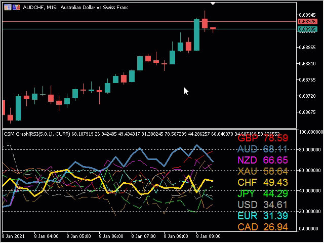图片[6]-Mql5官网 Currency Strength Meter Pro Graph for MT4 外汇EA-EA侦探社 - 全球领先的MQL5官网外汇EA机器人MT4自动化交易EA资源免费分享网站
