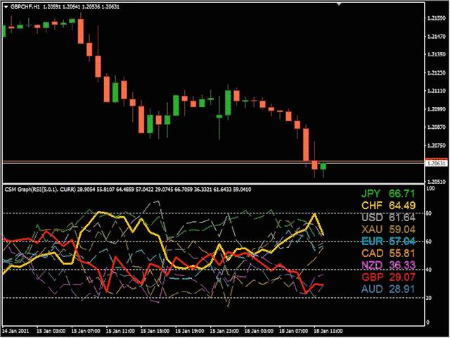 图片[7]-Mql5官网 Currency Strength Meter Pro Graph for MT4 外汇EA-EA侦探社 - 全球领先的MQL5官网外汇EA机器人MT4自动化交易EA资源免费分享网站