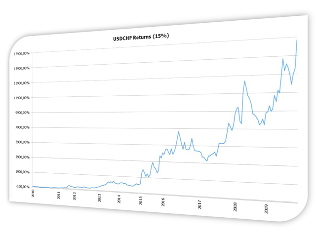 图片[1]-Mql5官网 ADXPivot UsdChf MT4 外汇EA-EA侦探社 - 全球领先的MQL5官网外汇EA机器人MT4自动化交易EA资源免费分享网站