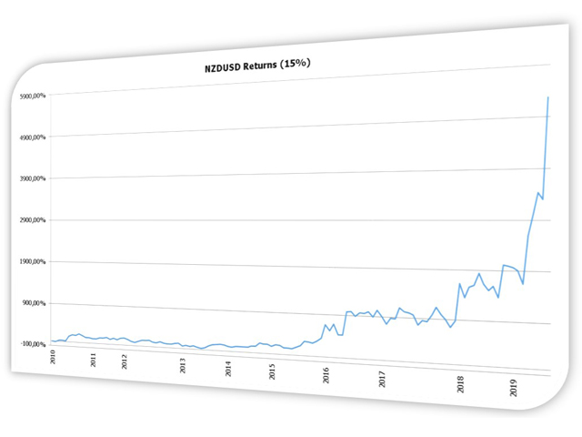 图片[1]-Mql5官网 ADXPivot NzdUsd MT4 外汇EA-EA侦探社 - 全球领先的MQL5官网外汇EA机器人MT4自动化交易EA资源免费分享网站