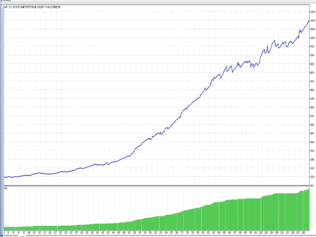图片[1]-Mql5官网 Breakthrough scalp 外汇EA-EA侦探社 - 全球领先的MQL5官网外汇EA机器人MT4自动化交易EA资源免费分享网站