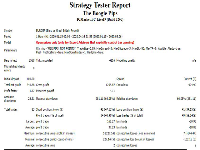 图片[1]-Mql5官网 Boogie Pips 外汇EA-EA侦探社 - 全球领先的MQL5官网外汇EA机器人MT4自动化交易EA资源免费分享网站