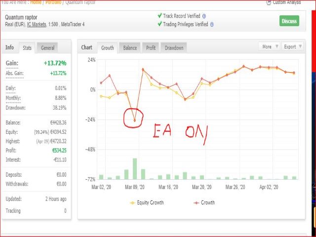 图片[1]-Mql5官网 Quantum Predator 外汇EA-EA侦探社 - 全球领先的MQL5官网外汇EA机器人MT4自动化交易EA资源免费分享网站