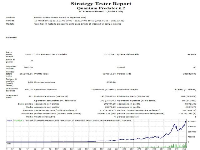 图片[2]-Mql5官网 Quantum Predator 外汇EA-EA侦探社 - 全球领先的MQL5官网外汇EA机器人MT4自动化交易EA资源免费分享网站